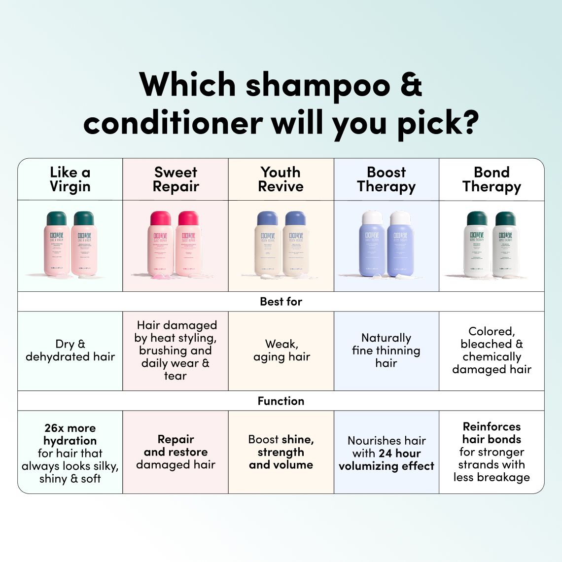 Repairing & Restoring Shampoo