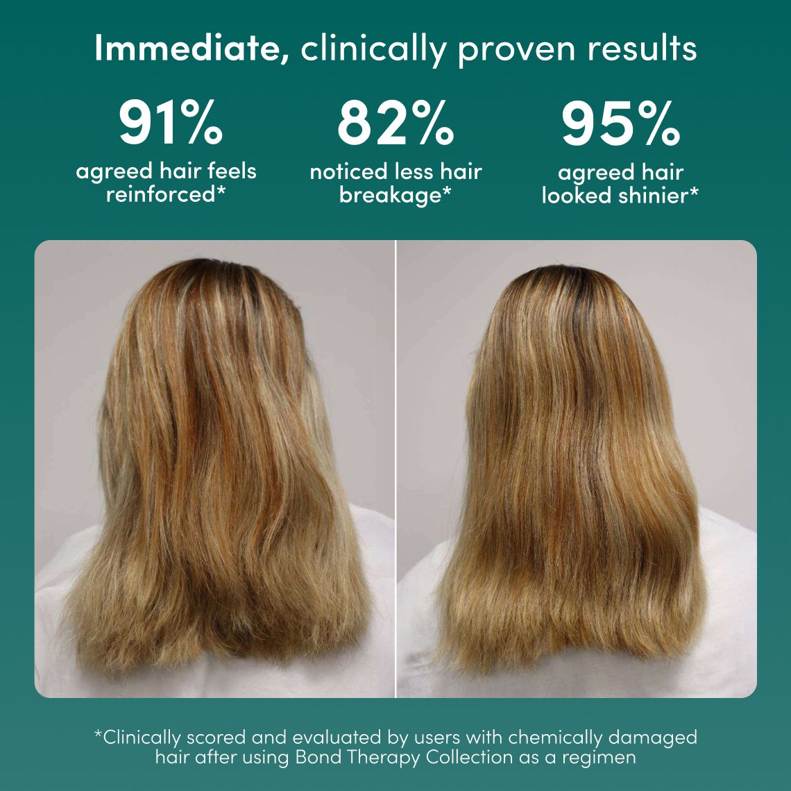 Pro Bond Shampoo & Conditioner Set