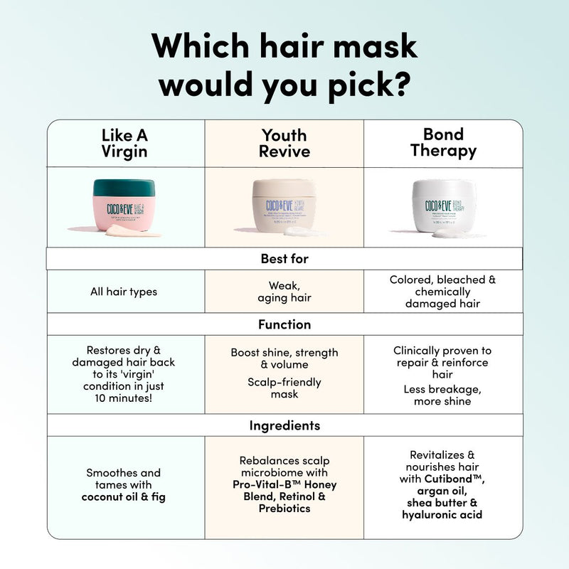 Pro Bond Hair Mask